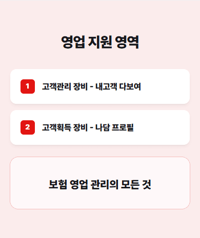 제공 서비스 블럭 실제 화면